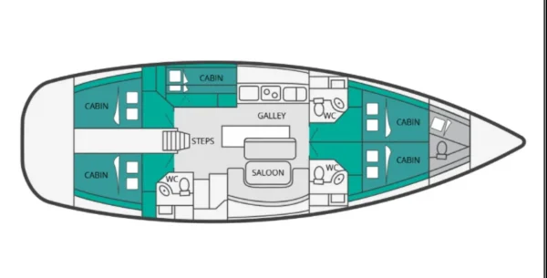 Boat layout